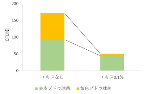 糖蜜含有酒粕エキス