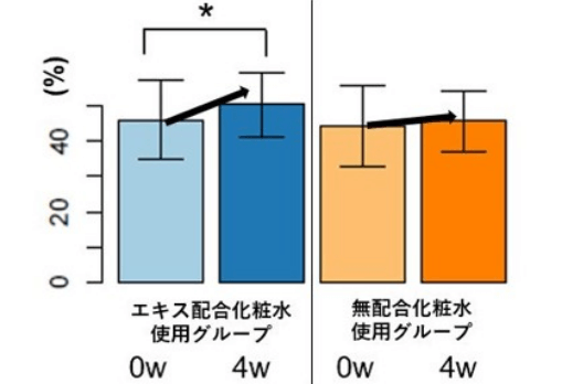 糖蜜含有酒粕エキス