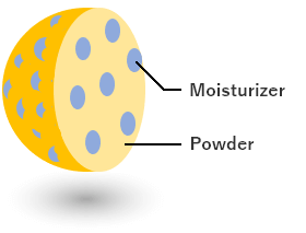 Moisturizing powder (Image)