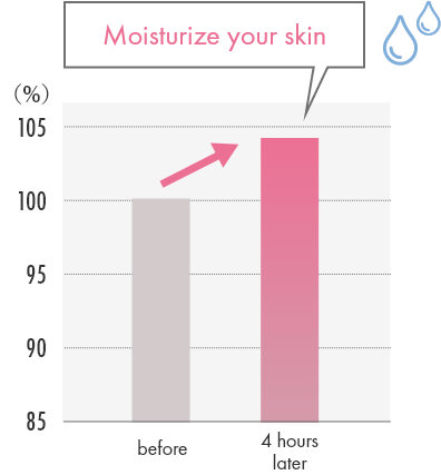 Moisture content of the skin