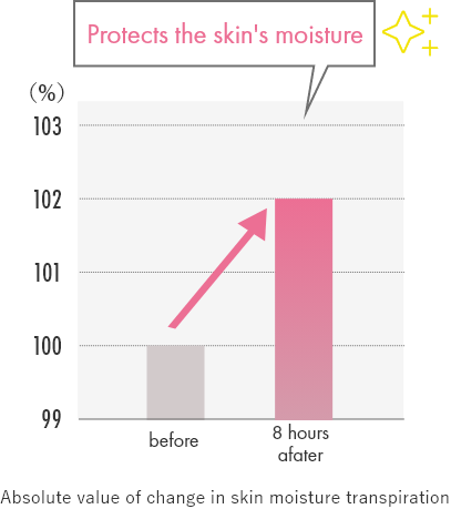 barrier function of skin
                            