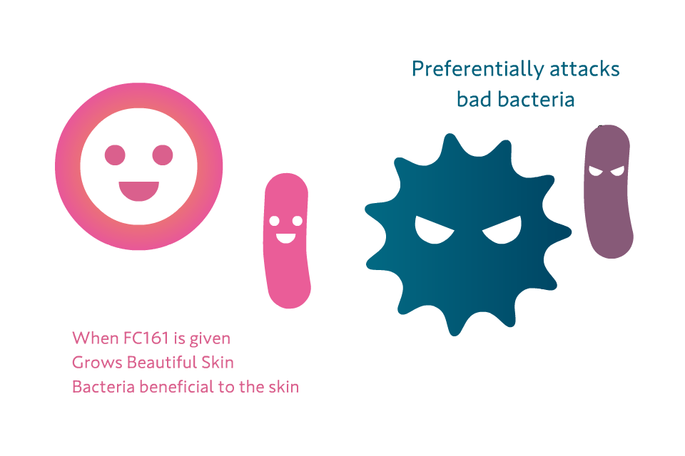 Preferentially selects Beautiful Skin Bacteria beneficial to the skin and grows them