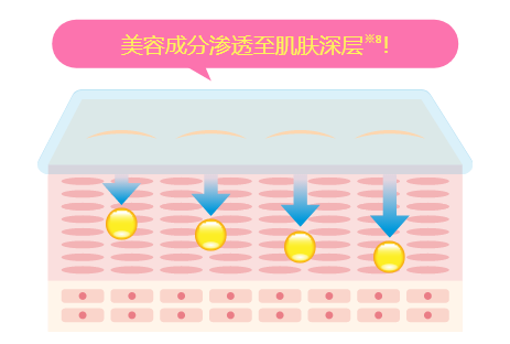 渗透输送成分