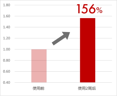 肌肤含水量