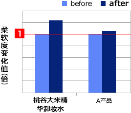 提亮效果测试