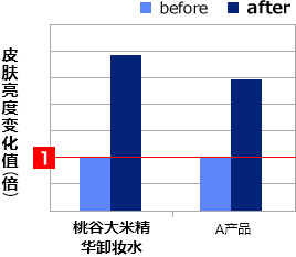 柔软度测试