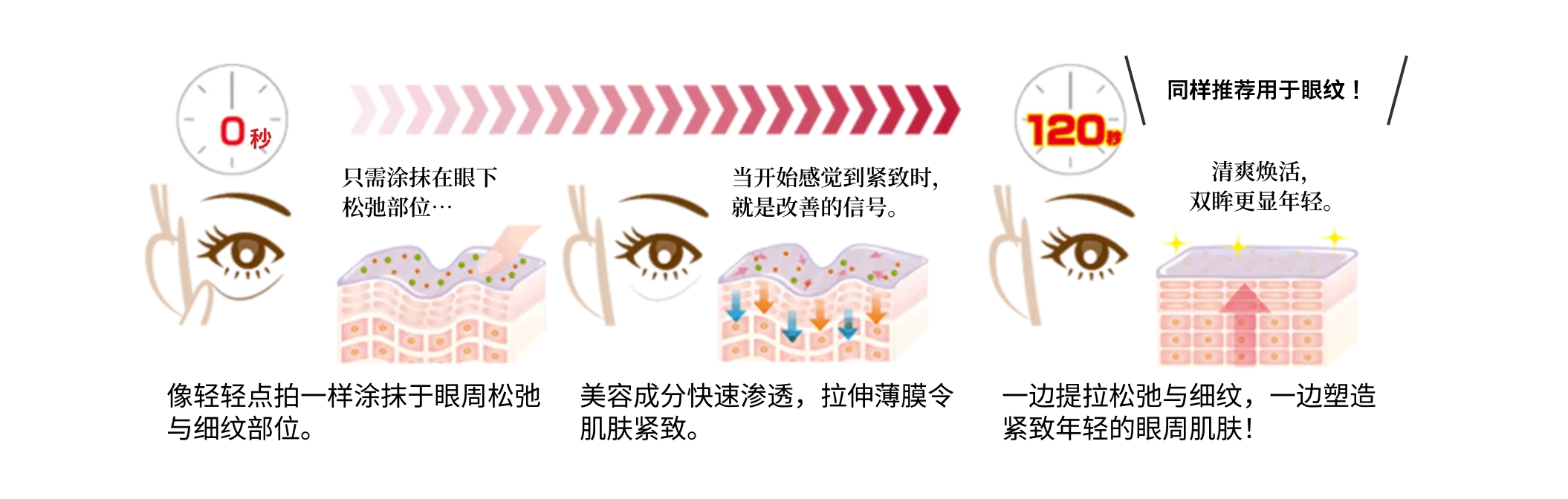 同样推荐用于眼纹！