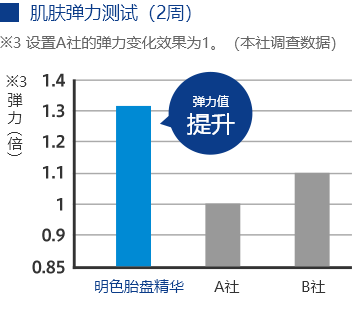 肌肤弹力测试