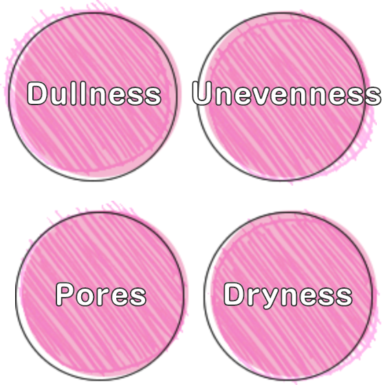 Dullness/Unevenness/Pores/Dryness