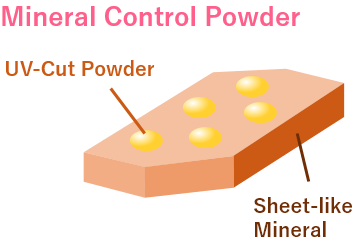 ミネラルコントロールパウダー