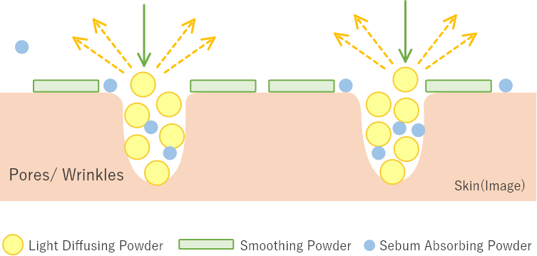 Smoothing Powder