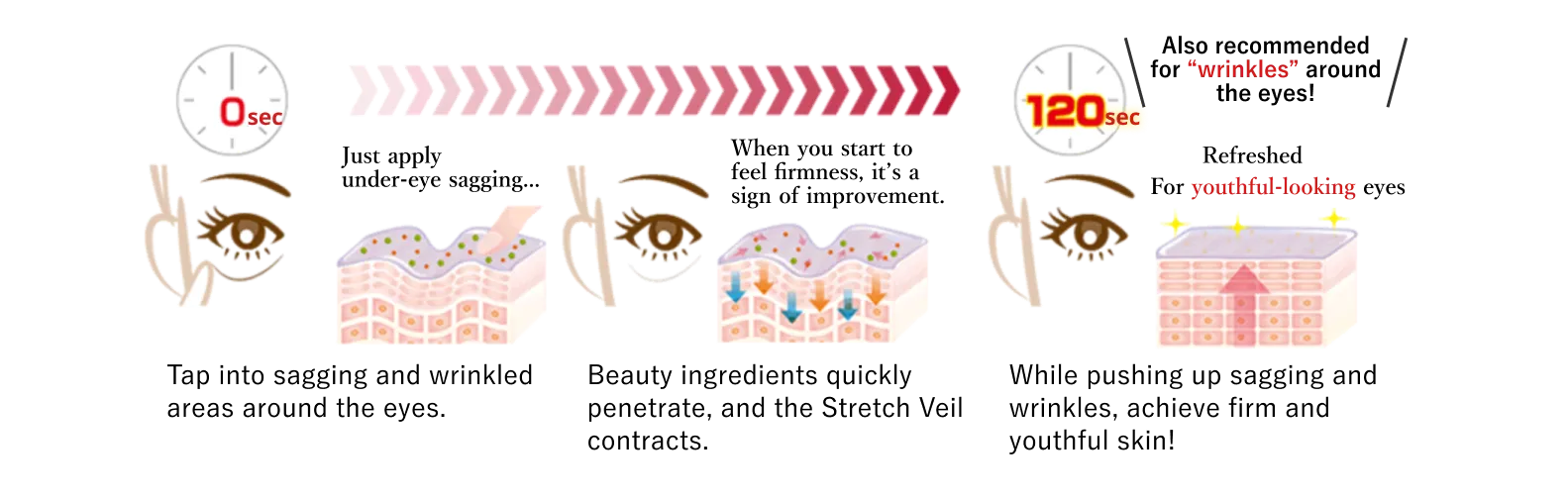 30秒で確かなハリ感 10分で口もと若々しく！