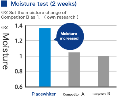 Moisture test