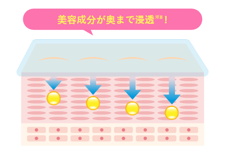 浸透デリバリー成分