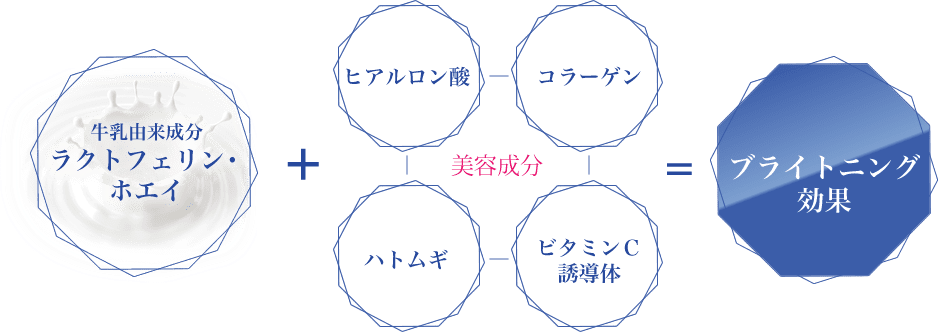 ライトニング効果