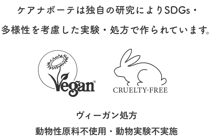 ケアナボーテは独自の研究によりSDGs・多様性を考慮した実験・処方で作られています。