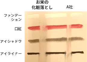 クレンジング力試験