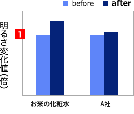 やわらかさ試験