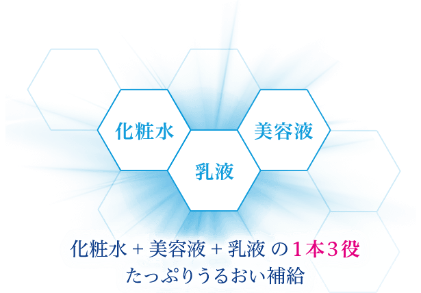 化粧水+美容液+乳液の1本3役 たっぷりうるおい補給