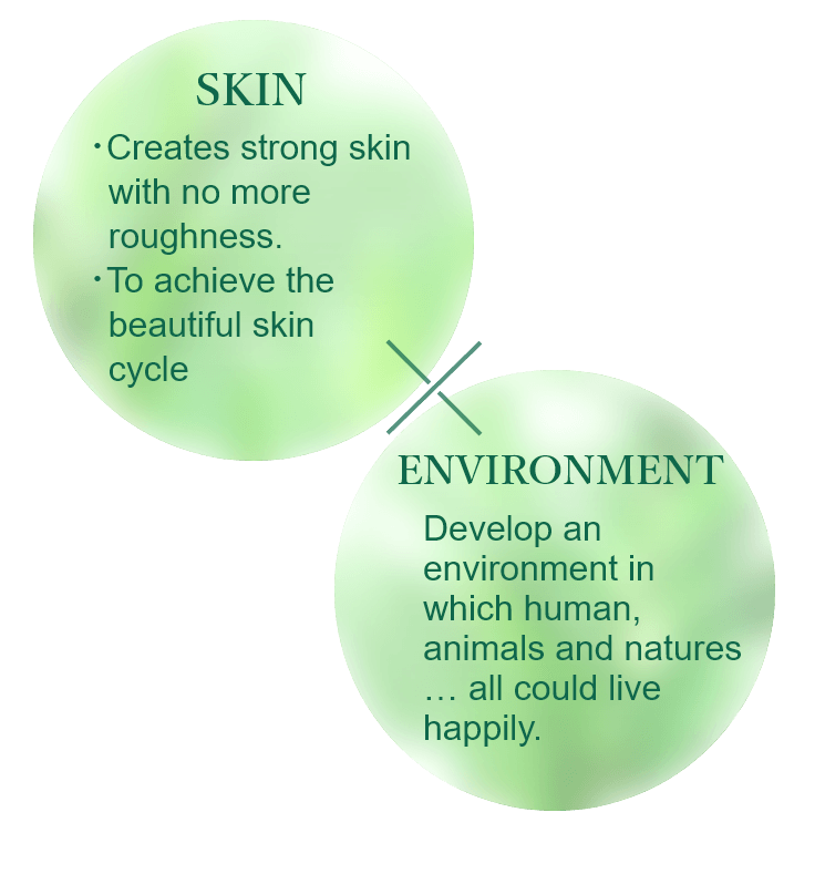 SKIN：No more rough skin, achieve the tough & healthy skin. To achieve the beautiful skin cycle、ENVIRONMENT：Develop an environment in which human, animals and natures … all could live happily.