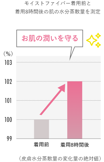 皮膚のバリア機能測定