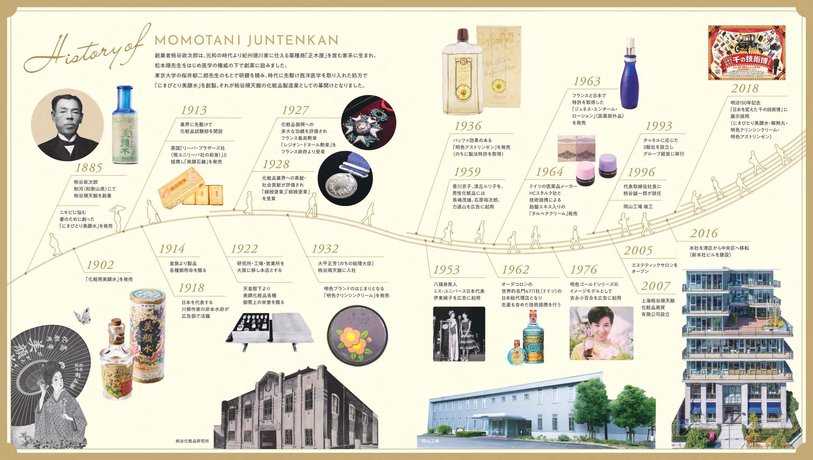 桃谷順天館 広報ブログ 100年前に天皇陛下が明色化粧品を使っていた