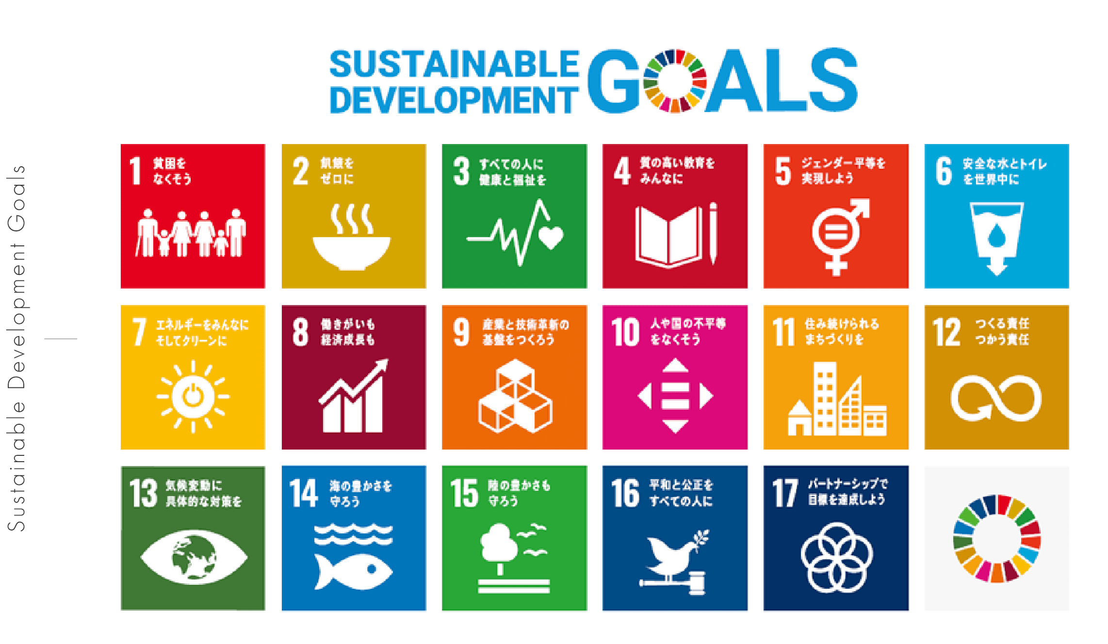 Sustainable Development Goals